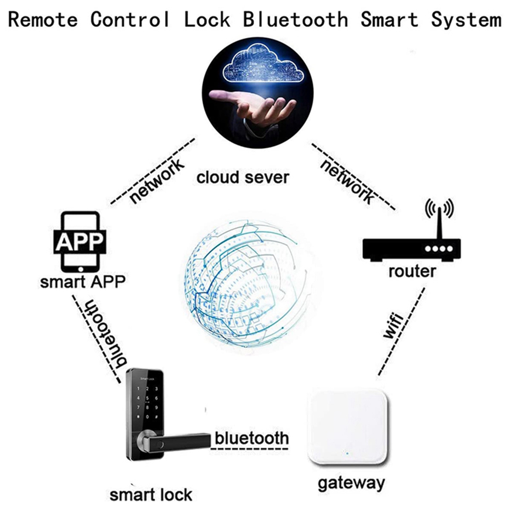 Gateway Bluetooth Wi-Fi ELECT- - Election Electronics & Gadgets Store Woocommerce Theme avaliação e preço